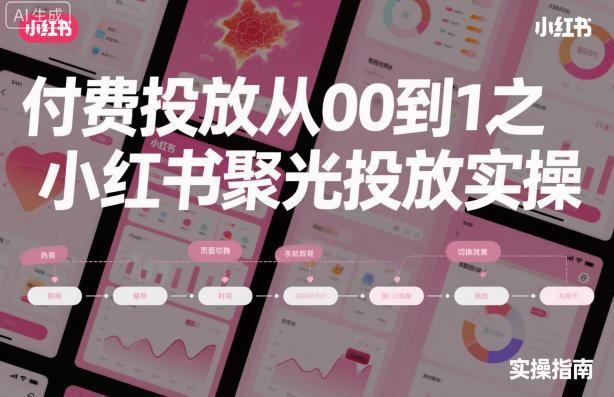 付费投放从0到1之小红书聚光投放实操-智云网