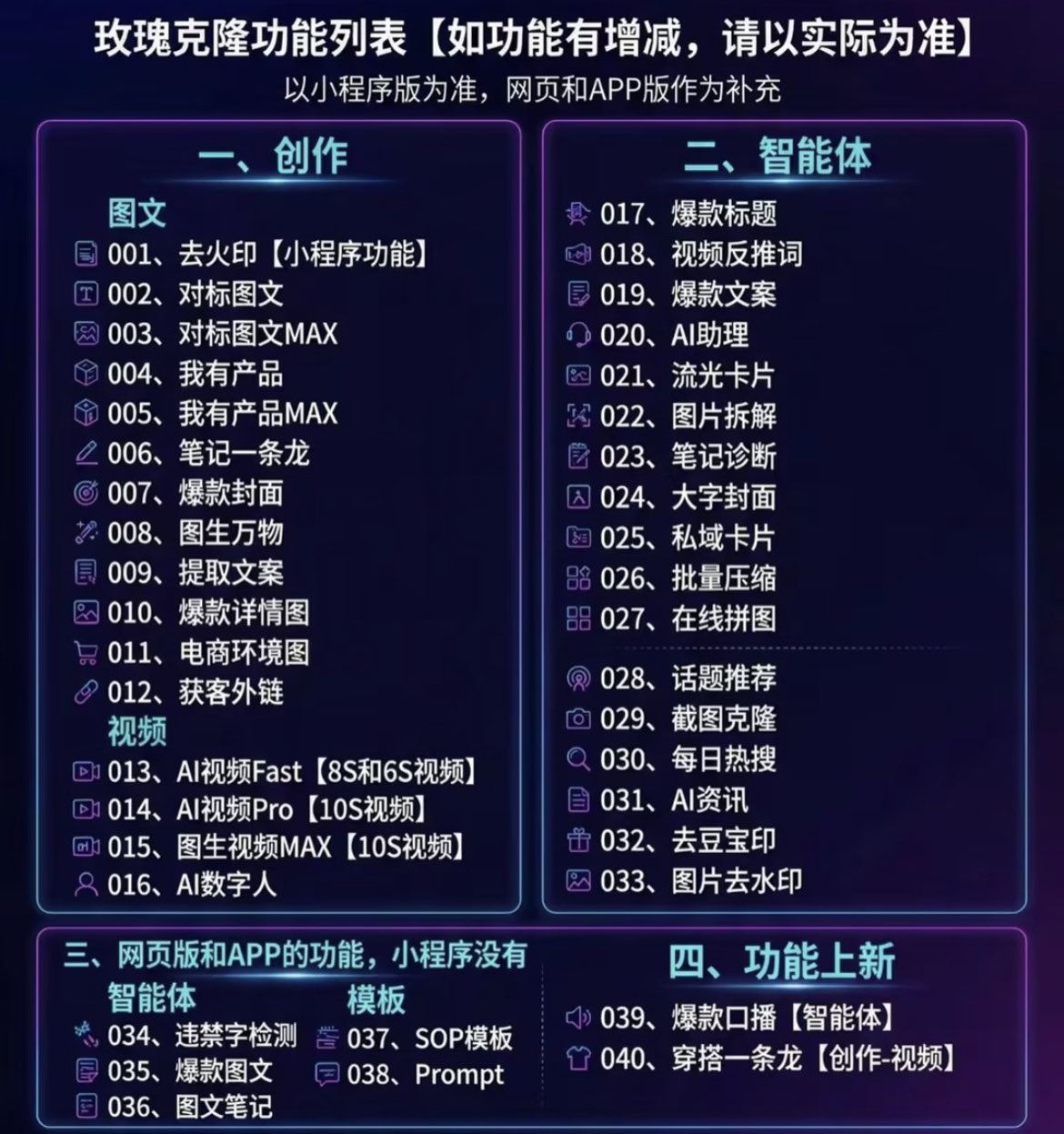 (18273期)玫瑰克隆神器,一键爆款工具,自媒体必备,60多个功能的教程 (18273期)玫瑰克隆神器,一键爆款工具,自媒体必备,60多个功能的教程