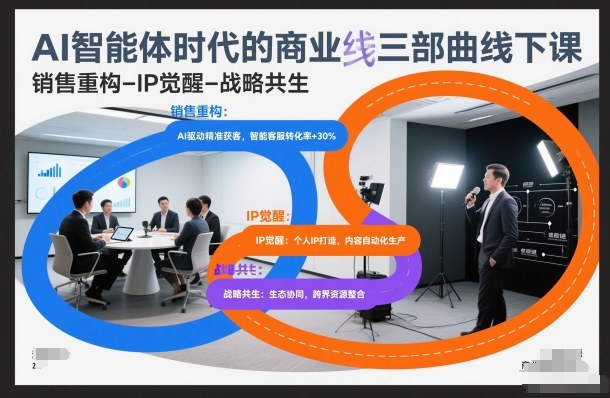 AI智能体时代的商业三部曲线下课,销售重构-IP觉醒-战略共生-智云网