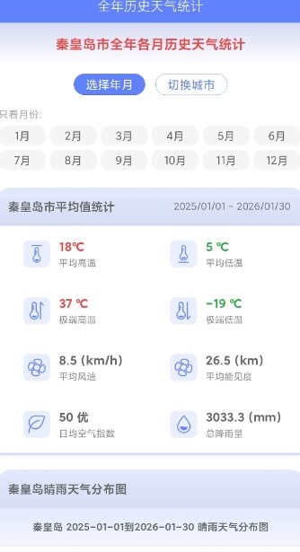 千问天气1.2.30清爽版-智云网